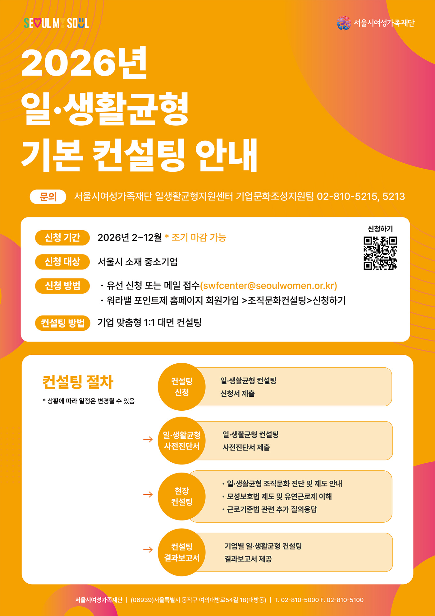 2026년 일·생활균형 기본 컨설팅 안내 | 문의 서울시여성가족재단 일생활균형지원센터 기업문화조성지원팀 02-810-5215, 5213 | 신청 기간 2026년 2~12월 * 조기 마감 가능 | 신청 대상 서울시 소재 중소기업 | 신청 방법 · 유선 신청 또는 메일 접수(swfcenetr@seoulwomen.or.kr) · 워라밸 포인트제 홈페이지 회원가입 >조직문화컨설팅>신청하기 | 컨설팅 방법 기업 맞춤형 1:1 대면 컨설팅 | 컨설팅 절차 *상황에 따라 일정은 변경될 수 있음 1.컨설팅 신청 - 일·생활균형 컨설팅 신청서 제출 2.일·생활균형 사전진단서 - 일·생활균형 컨설팅 - 사전진단서 제출 3.현장 컨설팅 · 일·생활균형 조직문화 진단 및 제도 안내 · 모성보호법 제도 및 유연근로제 이해 · 근로기준법 관련 추가 질의응답 4.컨설팅 결과보고서 - 기업별 일·생활균형 컨설팅 - 결과보고서 제공 | 서울시여성가족재단 | (06939)서울특별시 동작구 여의대방로54길 18(대방동) | T. 02-810-5000 F. 02-810-5100