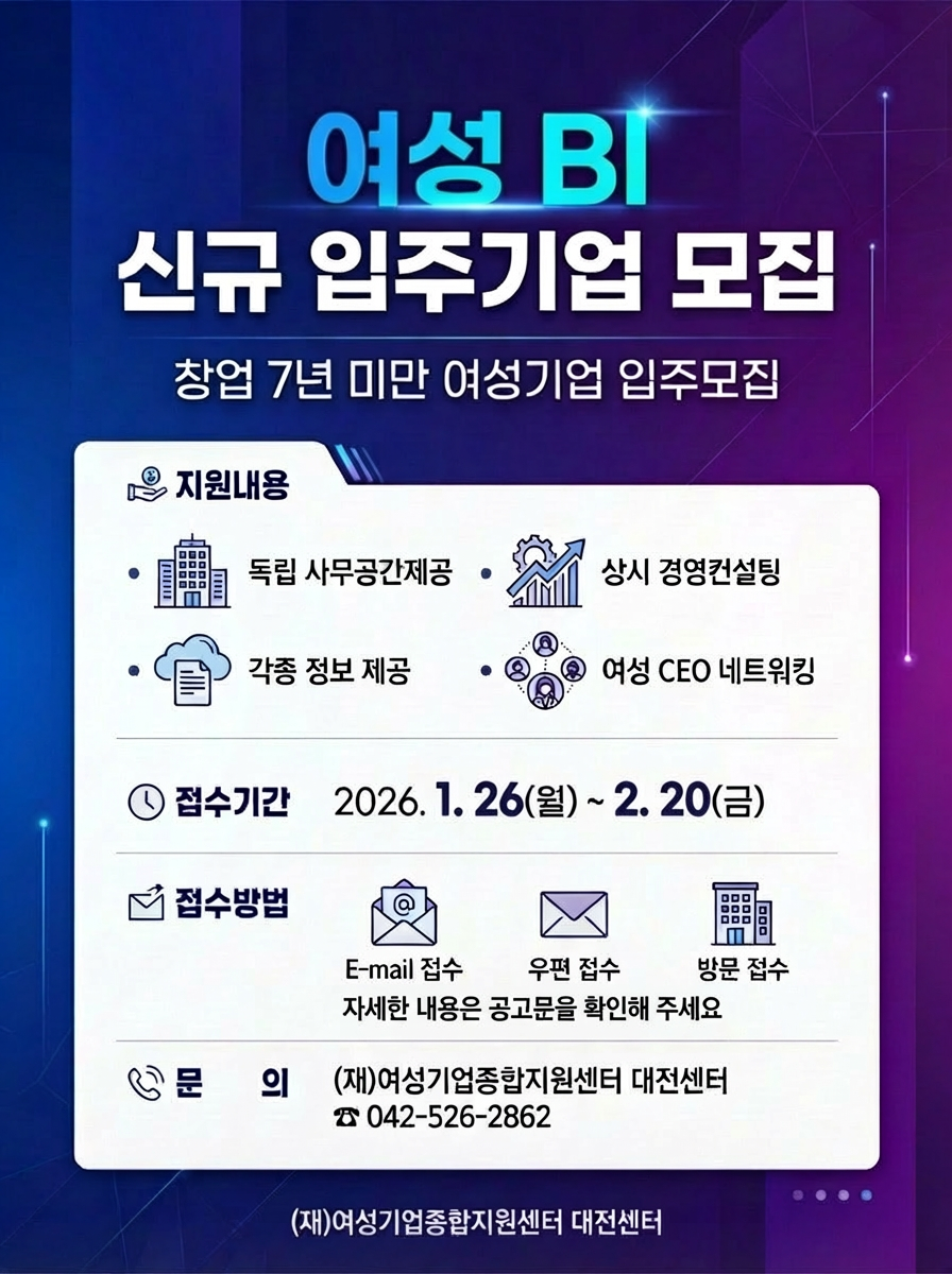 여성BI 신규 입주기업 모집 - 창업 7년 미만 여성기업 입주모집 | 접수기간 2026.1.26(월) ~ 2.20(금) | 접수방법 E-mail 접수, 우편접수, 방문접수 | 문의 042-526-2862