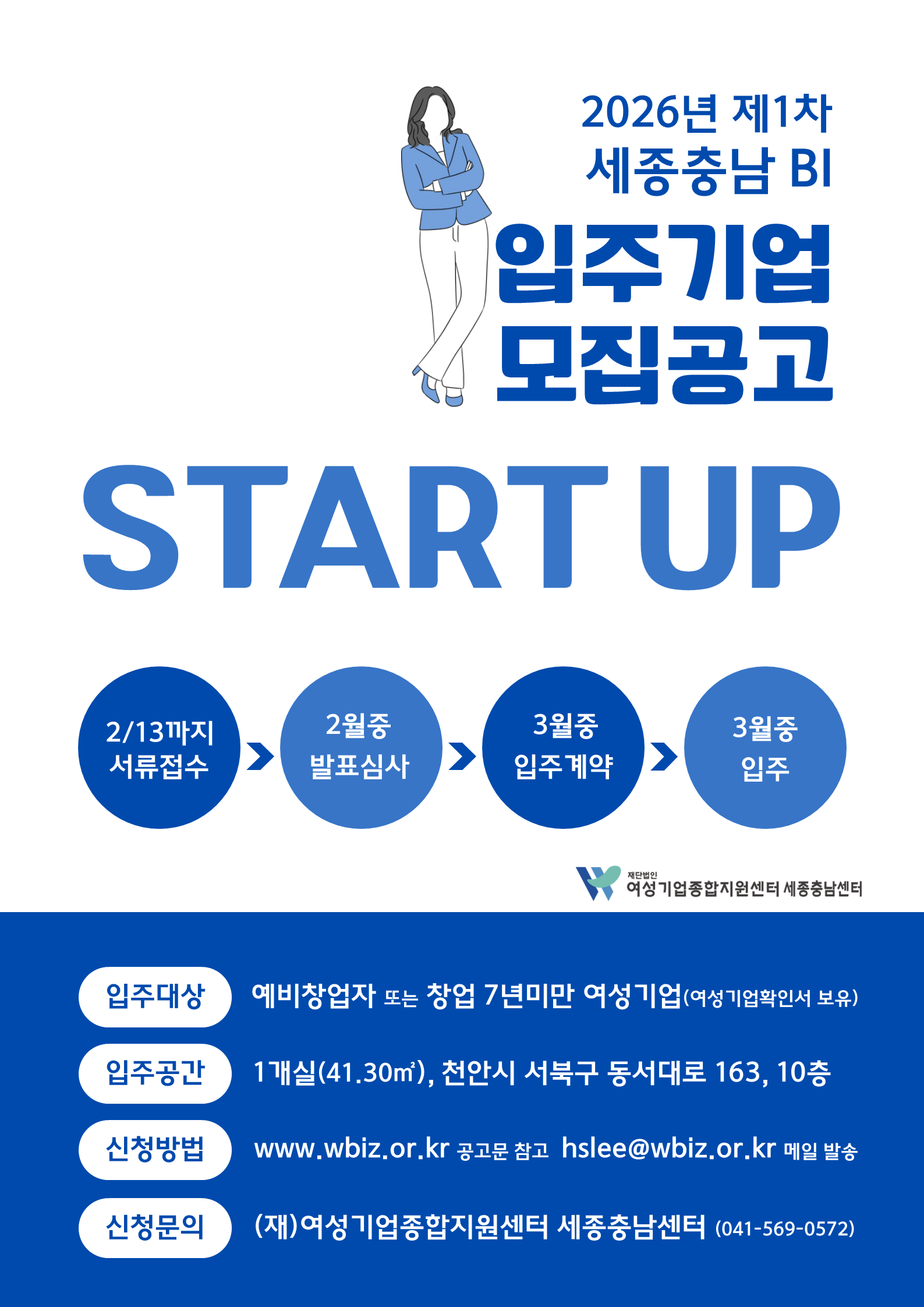 2026년 제1차 세종충남 BI 입주기업 모집공고 | 2/13까지 서류접수 > 2월 중 발표심사 > 3월 중 입주계약 > 3월 중 입주 | 입주대상 : 예비창업자 또는 창업 7년 미만 여성기업(여성기업확인서 보유) | 입주공간 : 1개실(41.30㎡), 천안시 서북구 동서대로 163, 10층 | hslee@wbiz.or.kr 메일 발송 | 신청문의 : (재)여성기업종합지원센터 세종충남센터(041-569-0572)